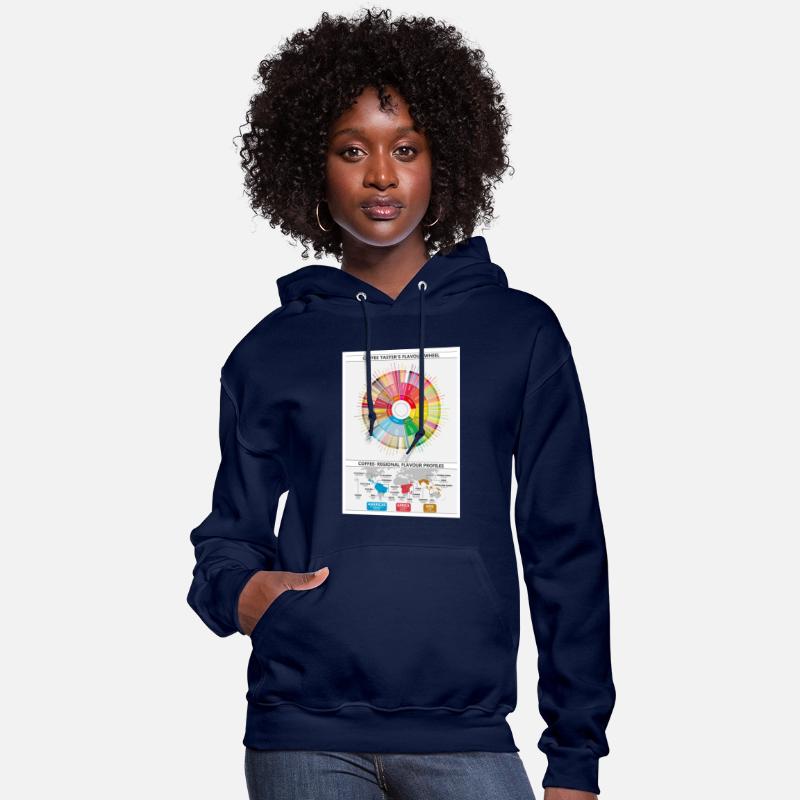 Coffee Flavour Wheel and Regional Maps