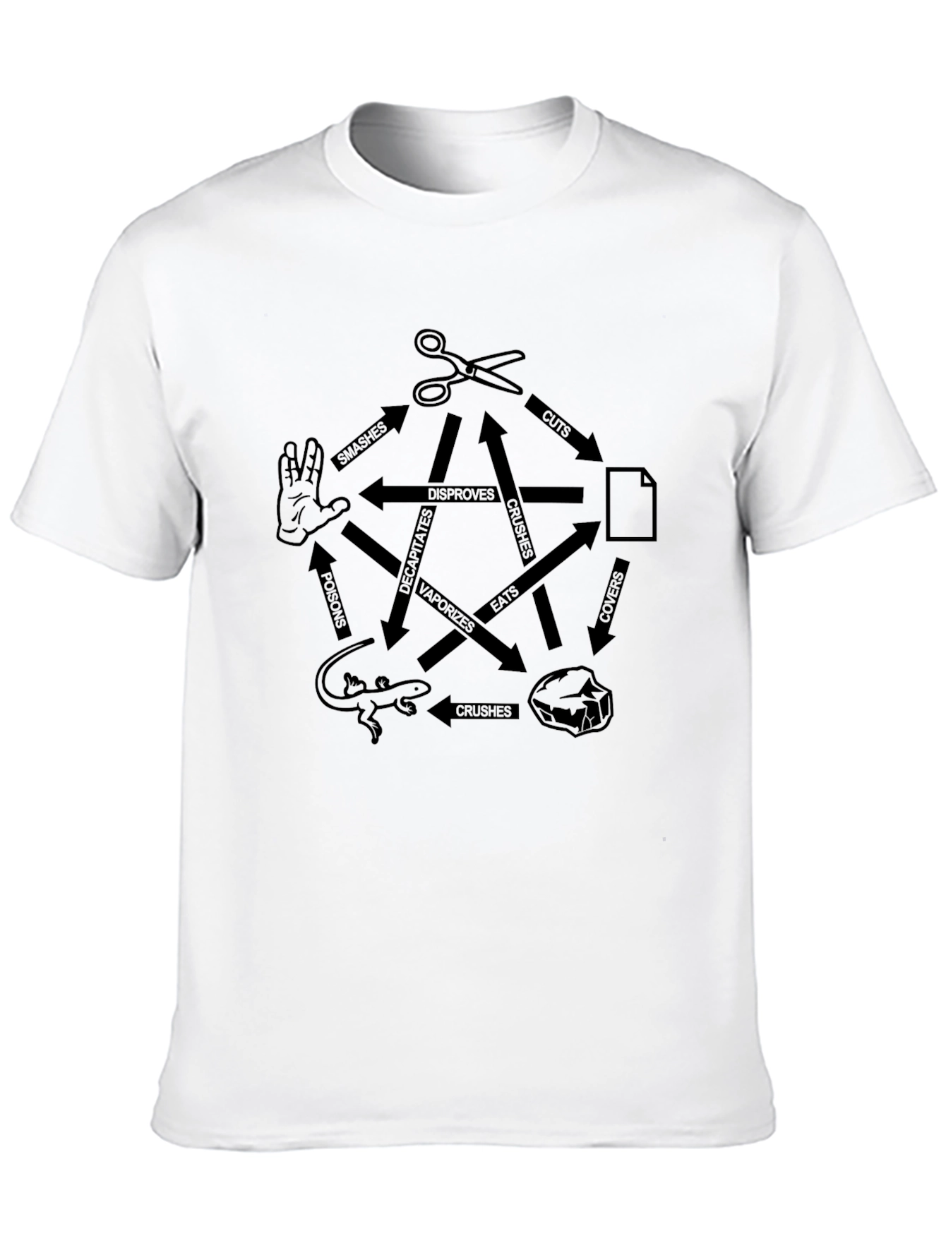 Rock Paper Scissors Lizard Spock Black T-Shirt