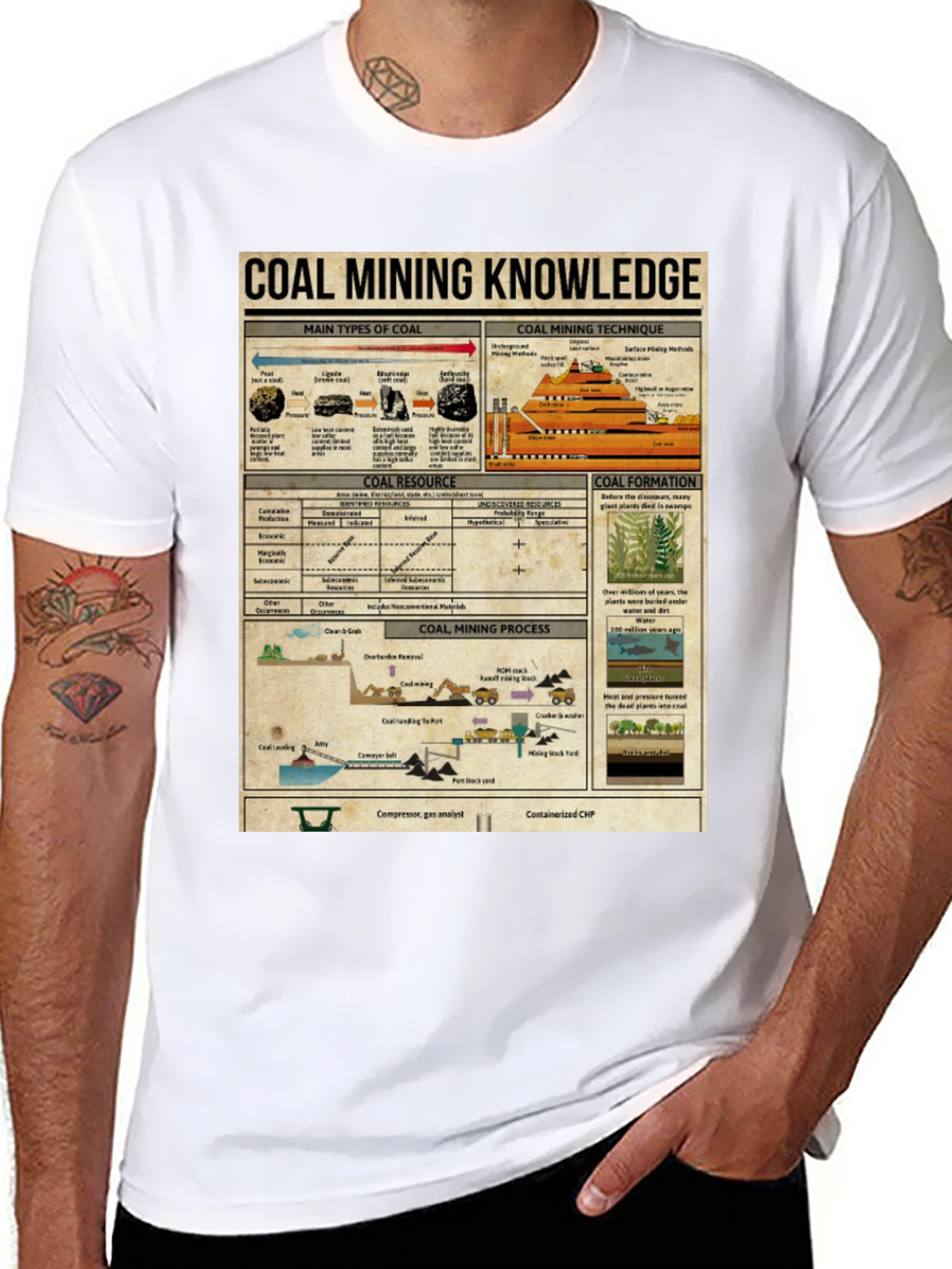 Coal Mining Knowledge Graphic Tee