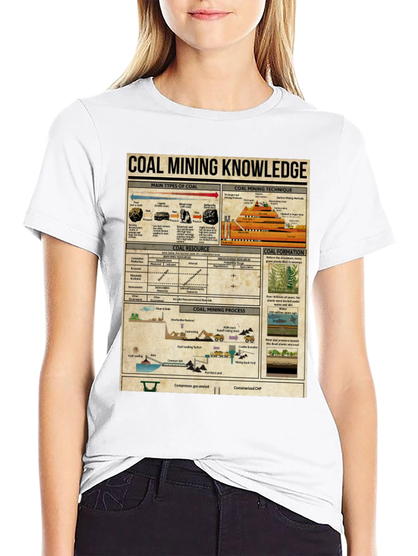 Coal Mining Knowledge Graphic Tee