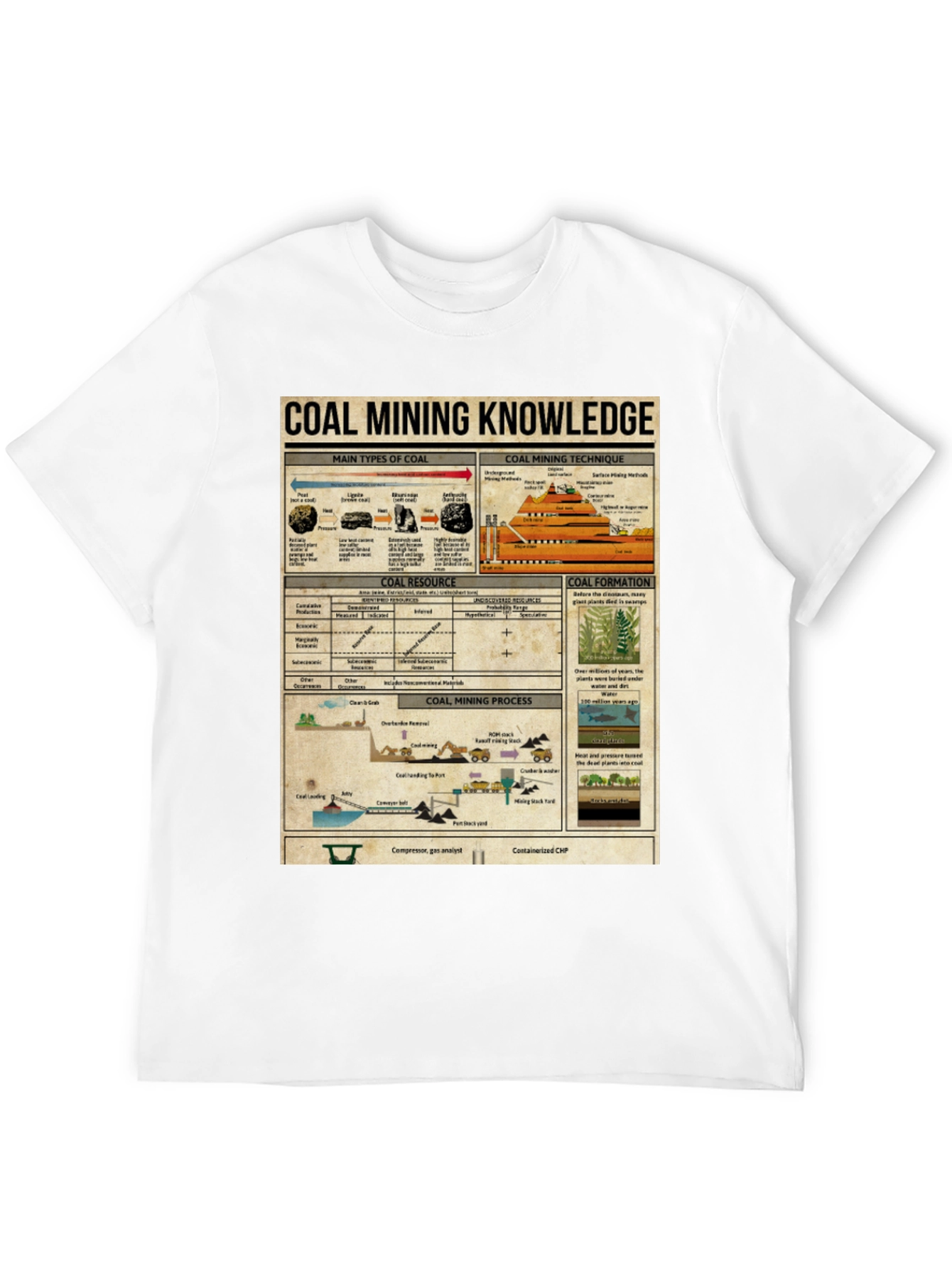 Coal Mining Knowledge Graphic Tee