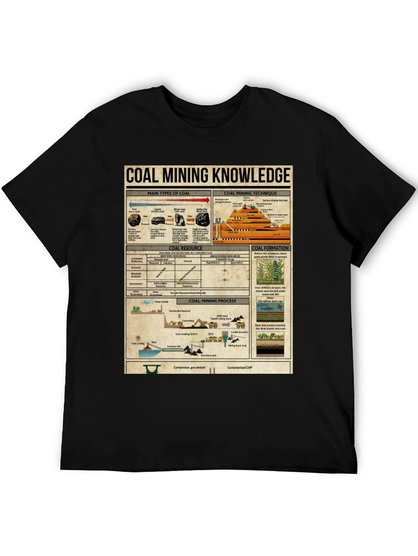 Coal Mining Knowledge Graphic Tee