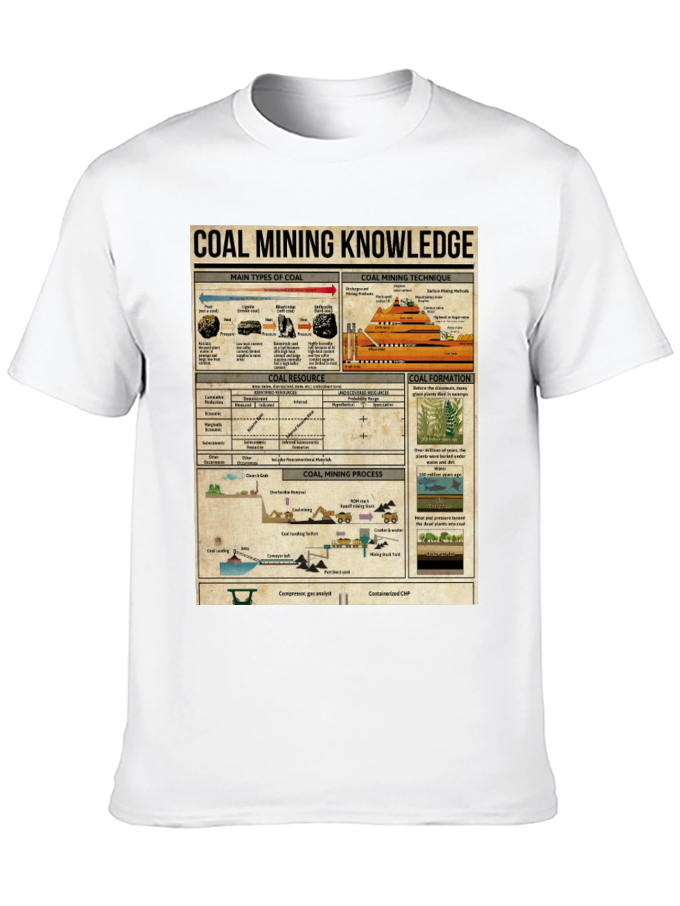 Coal Mining Knowledge Graphic Tee