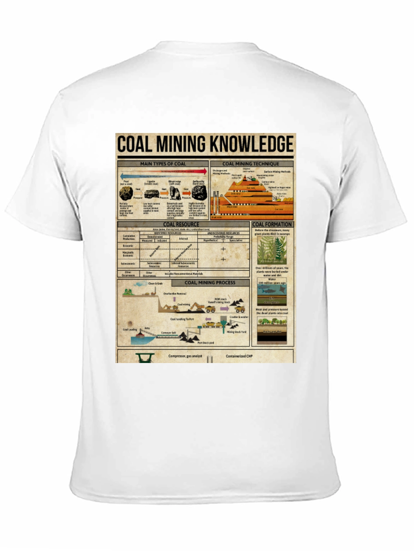 Coal Mining Knowledge Graphic Tee