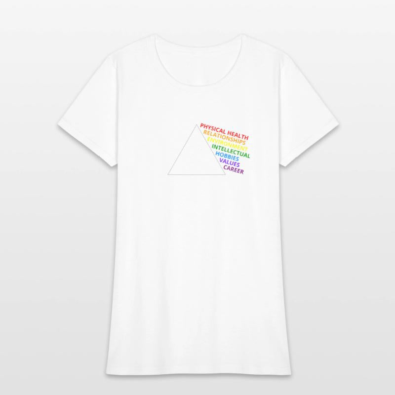 Life Balance Prism: 7 Key Aspects of Well-being