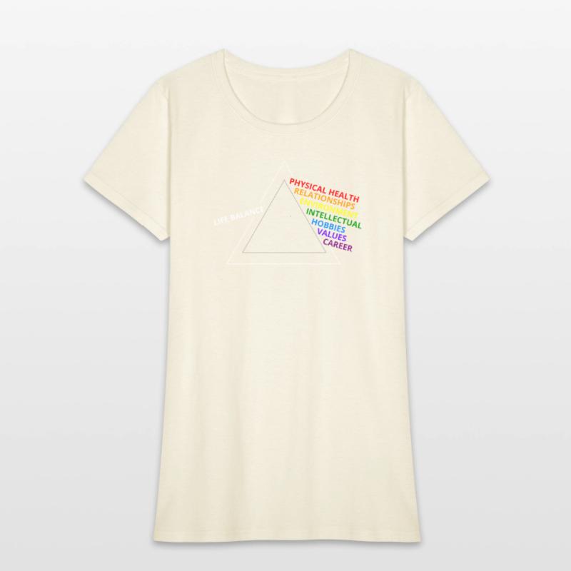 Life Balance Prism: 7 Key Aspects of Well-being