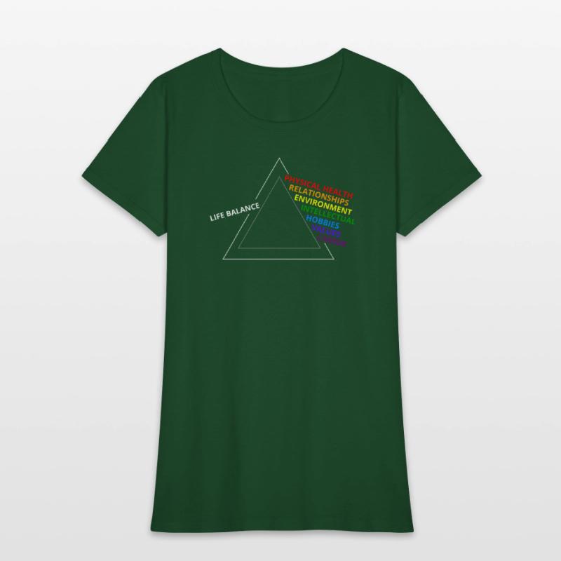 Life Balance Prism: 7 Key Aspects of Well-being