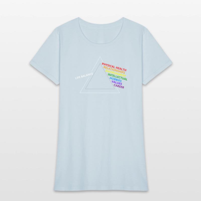 Life Balance Prism: 7 Key Aspects of Well-being