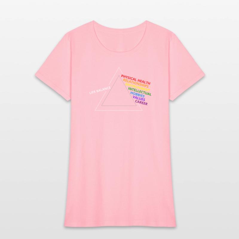 Life Balance Prism: 7 Key Aspects of Well-being