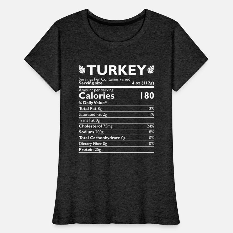 Turkey Ingredients Thanksgiving Day