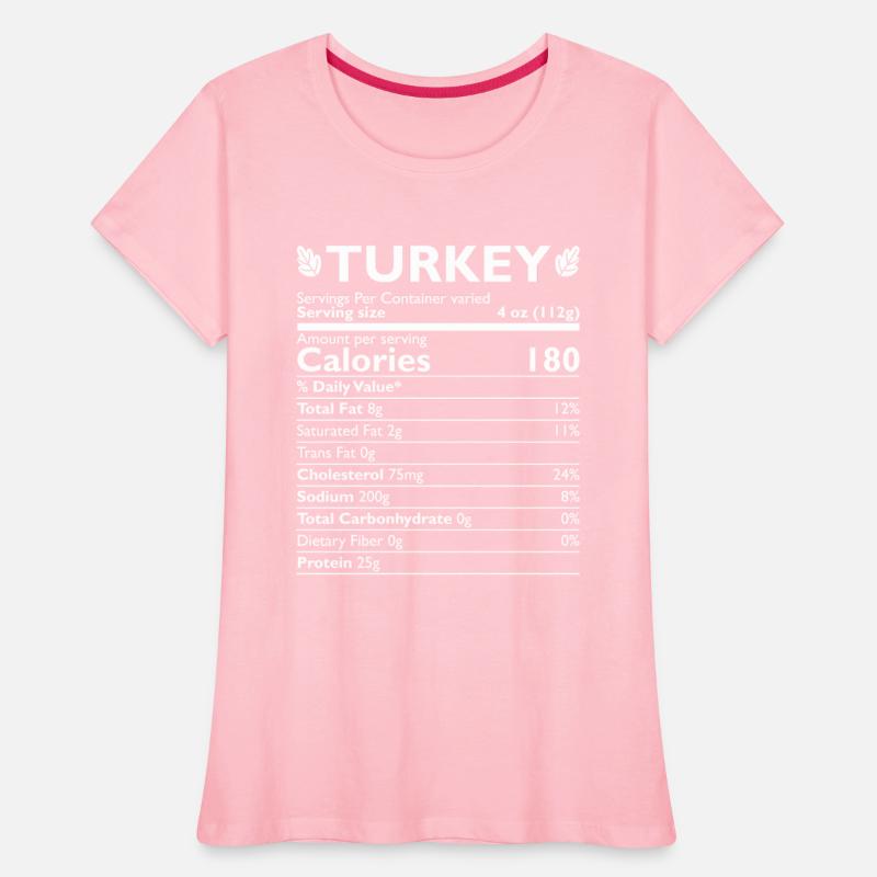 Turkey Ingredients Thanksgiving Day