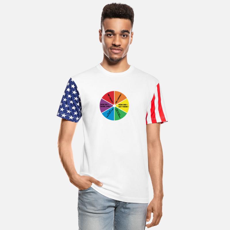 You May Ask Yourself